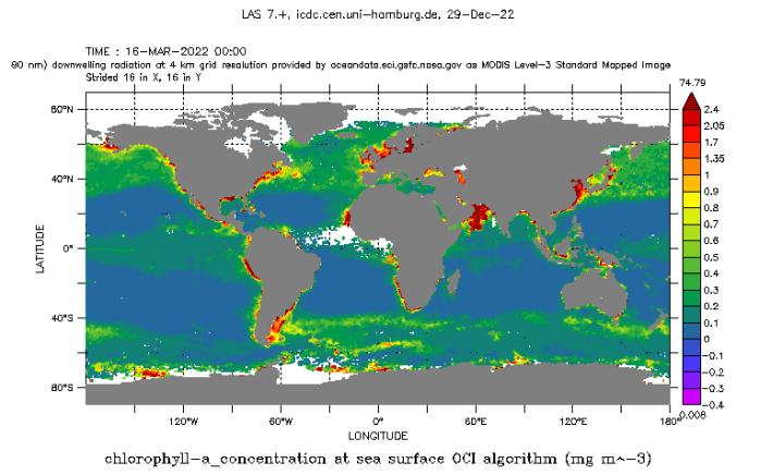 หลักการฟลูออโรมิเตอร์