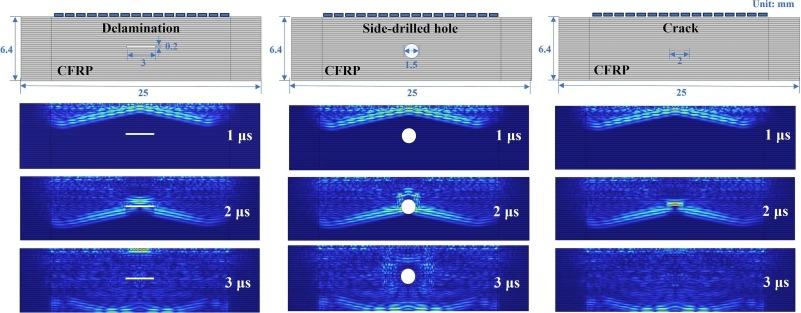 ห้องปฏิบัติการอัลตราโซนิก Disruptor